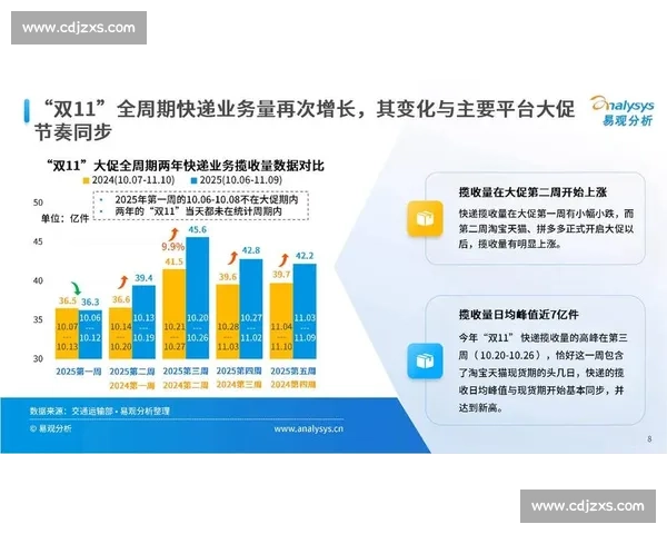 稳增长政策持续发力推动制造业投资回暖与消费信心修复经济运行企稳向好