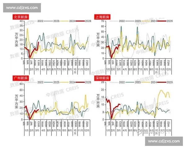 土拍市场明显降温折射房地产发展新阶段长期趋势与城市竞争格局变化