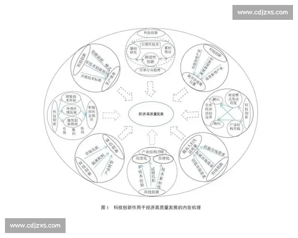 创新模式驱动体育赛事推广高质量发展路径探索与城市品牌融合实践研究