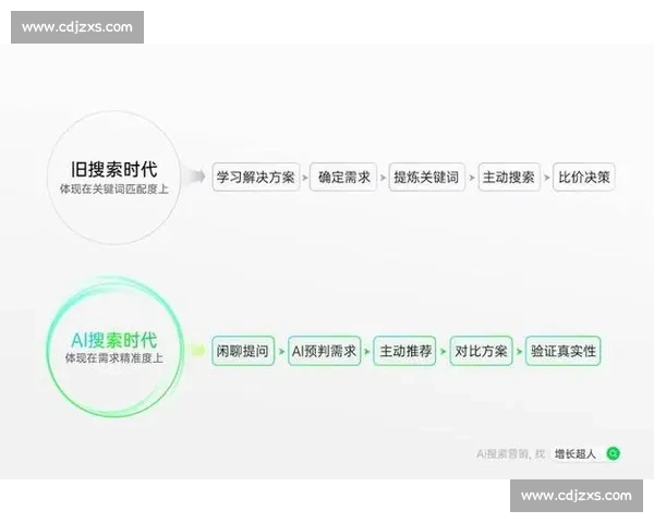 聚焦企业客户转化提升的全链路增长策略与实战路径解析深度构建方法