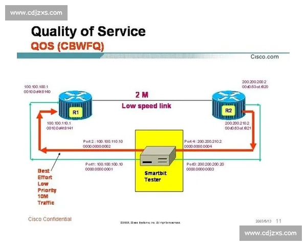 网络延迟对在线服务质量的影响及优化策略分析 网络延迟对在线服务质量的影响及优化策略分析
